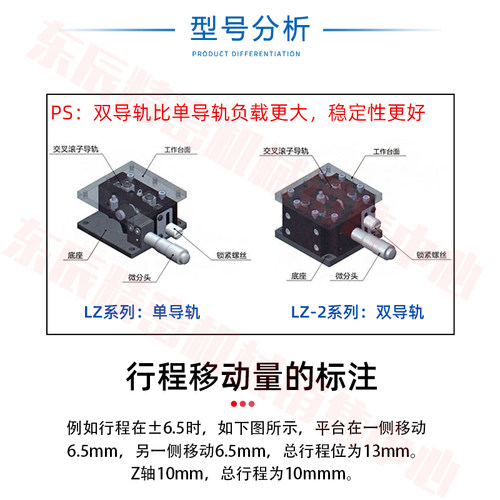 XYZ三轴位移平台手动水平升降工作台光学精密微调移动滑台LD40/60