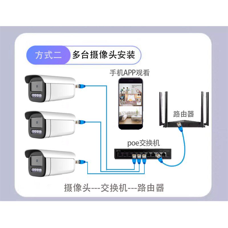 poe网线供电有线摄像头手机远程家用高清夜视监控插卡摄像机对讲