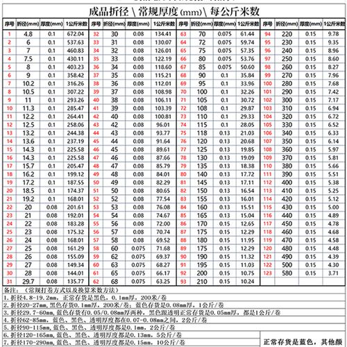 黑色PVC热收缩管锂电池热缩膜18650皮套阻燃塑皮保护环保绝缘套管