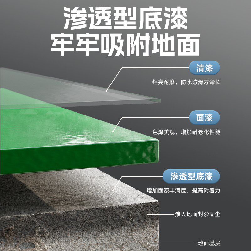 工厂环氧地坪漆树脂耐磨水泥地面漆专用室外户外地板防滑水性油漆