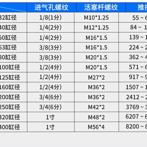 SC标准气缸小型气动大推力SC125/160/200/250-S
