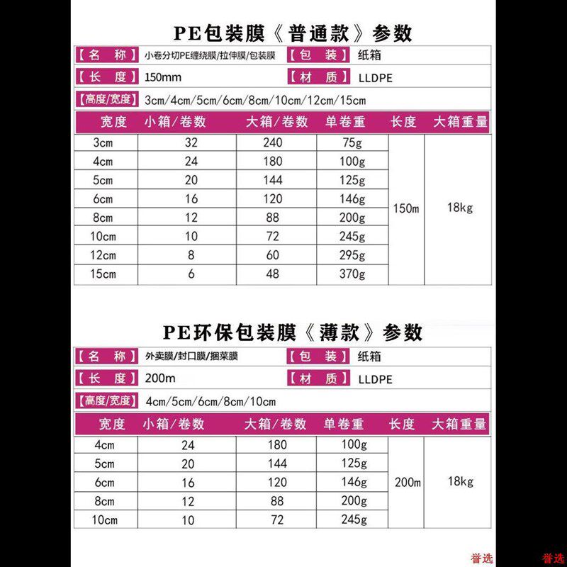 盒打包保鲜膜封口膜小卷外卖拉伸膜缠绕膜PE环保捆菜防漏包装