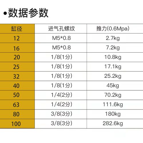 TCM带导杆三轴40气缸6/10/12/16/20/25/32/63/80X5X10-50*75X100S
