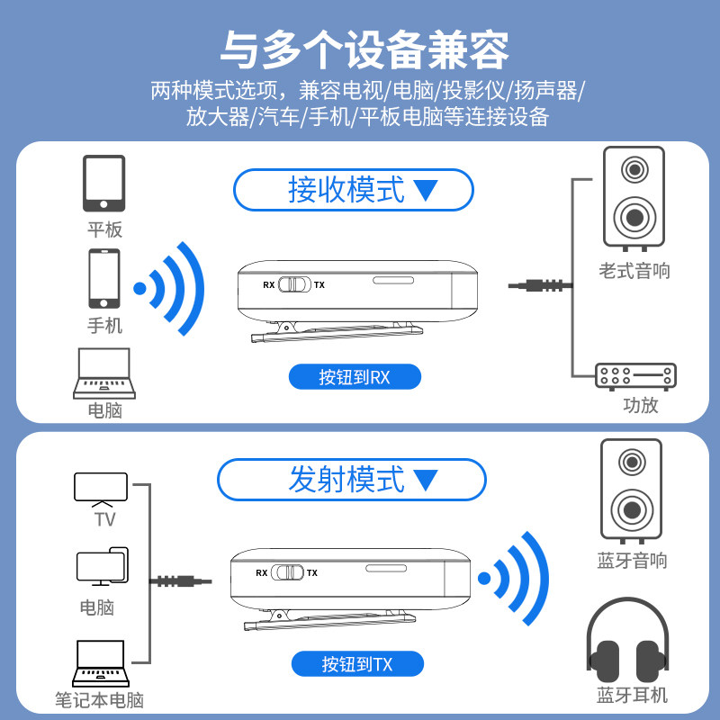 蓝牙接收器5.3AUX音响无线音频接收蓝牙接收发射二合一电脑适配器