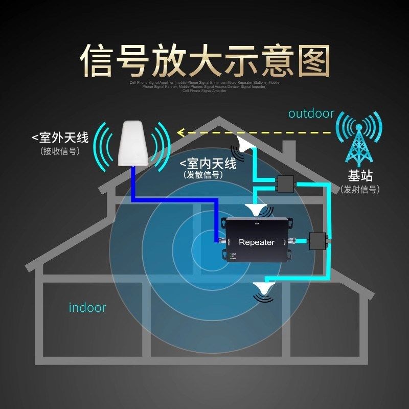 手机信号加强器放大增强接收扩大器移动4G通话上网山区家用扩大器