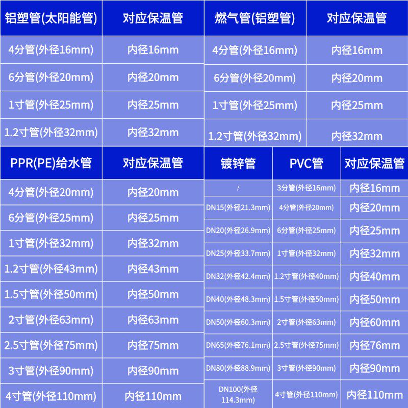 B2级橡塑保温管红蓝水管防冻保护套地暖空调铜管保护棉多规格