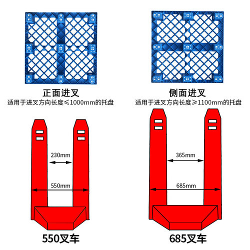 叉车塑料托盘防潮垫板网格卡板地台垫仓货架托板栈板仓库加厚工业