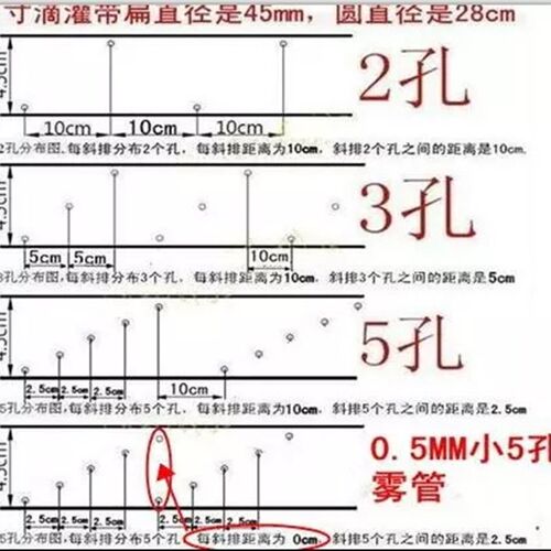 包邮滴灌带 滴管 浇水管 雾管 微喷带 节水喷灌 软管带农用灌水管