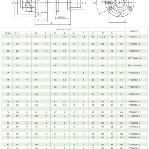 杭州平面磨床滚珠丝杆M7160 7150 7132 HZ500 630原厂精密丝杠