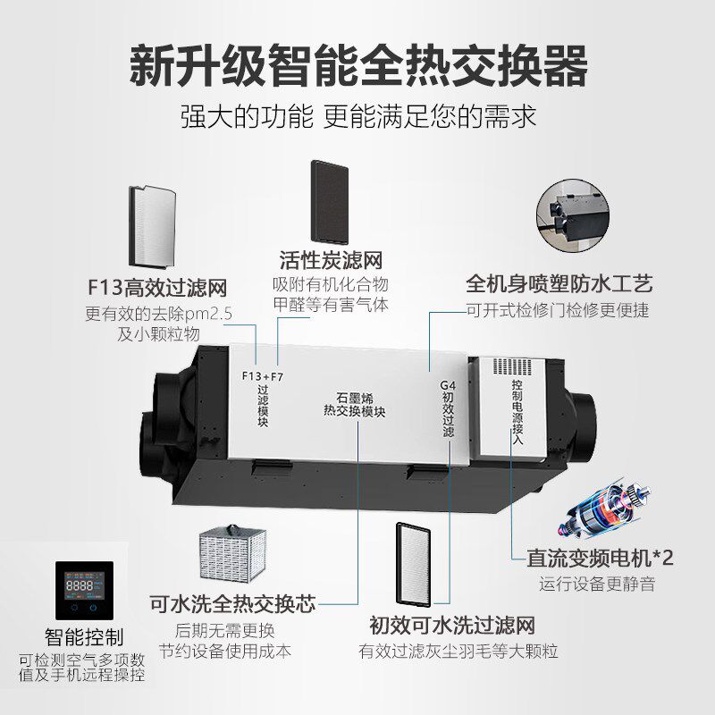 双向流新风系统全热交换器新风机智能超静音新风换气机家商用净化