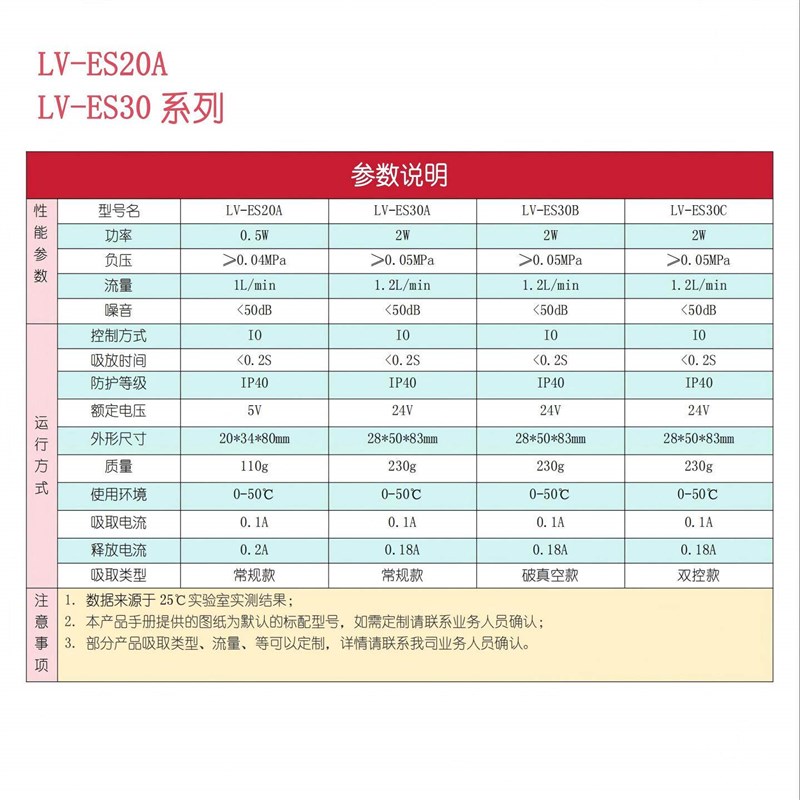 微型电动真空吸盘带正压吹气旋转机械手执行器配件体积小无需气源