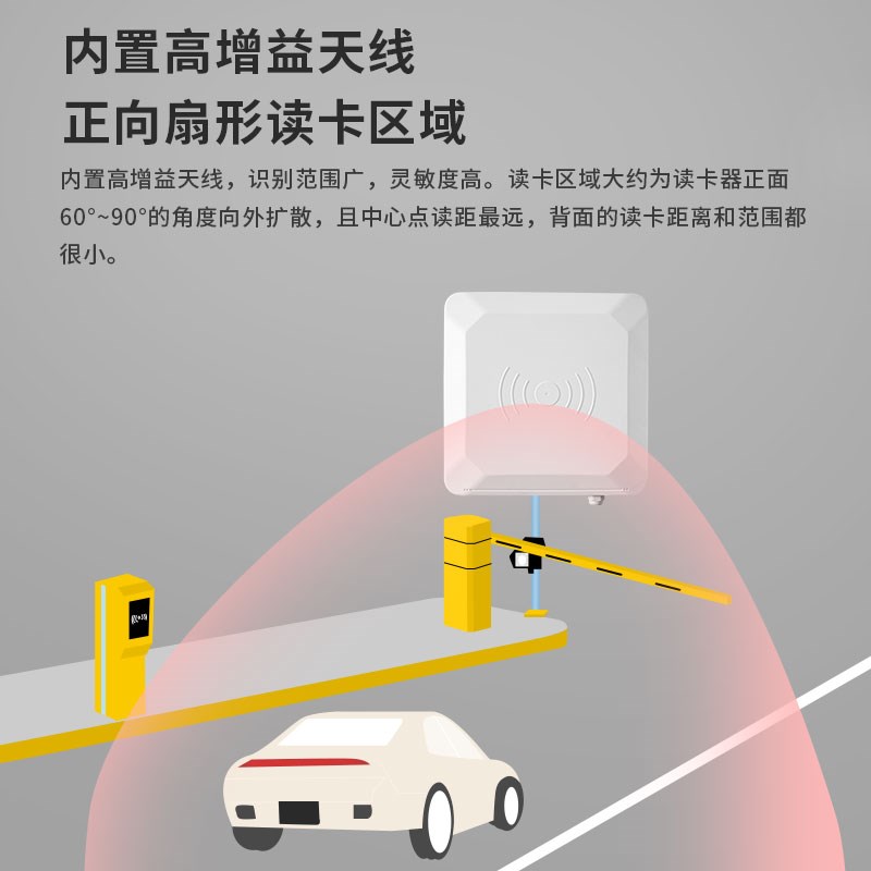 RFID读写器超高频远距离UHF电子标签读卡器915MHz门禁读头一体机