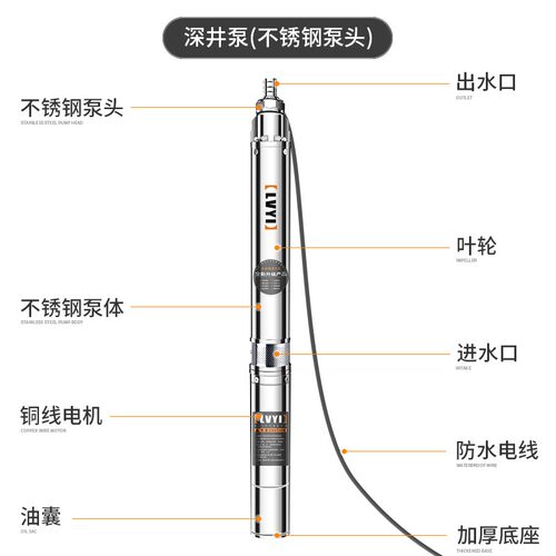 深井潜水泵高扬程家用井水抽水泵220V不锈钢抽水机380V三相水泵