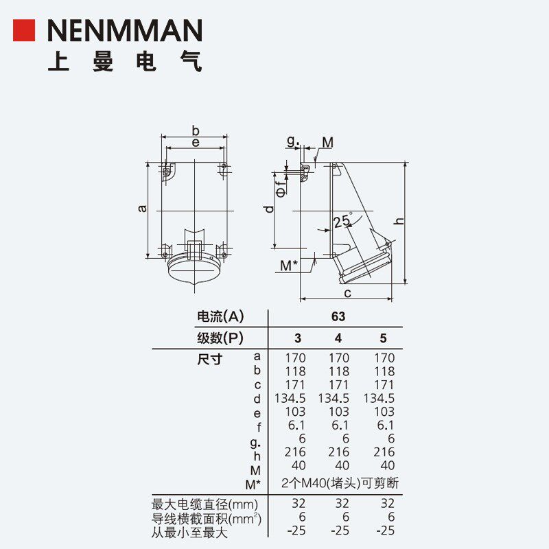 上曼电气NENMMAN防水三相工业明装插座TYP:1145防腐蚀63A 5P IP44