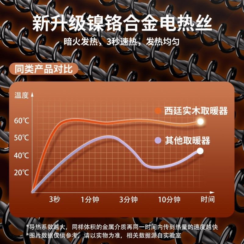 家用小型实木取暖器办公室烤火箱暖脚炉湖南电火桶烤火炉暖脚神器