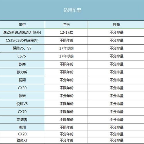 适配长安悦翔V5V7欧诺致尚CX2070逸动CS3575车内视镜室内镜后视镜
