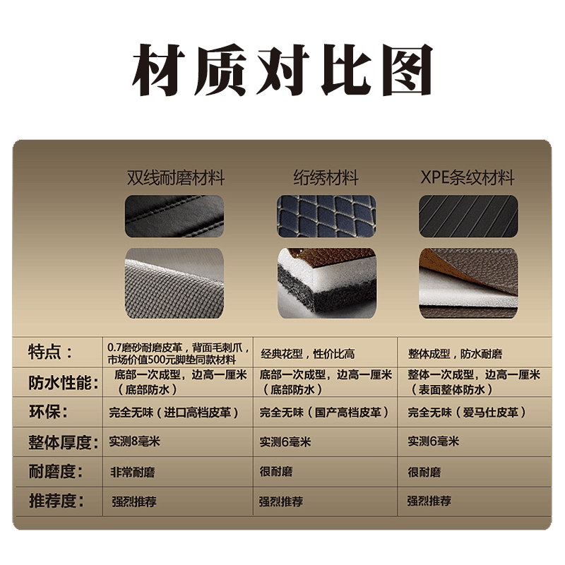 适合2011/12/13/14款标致RCZ敞篷跑车专用改装饰配件后备箱尾箱垫