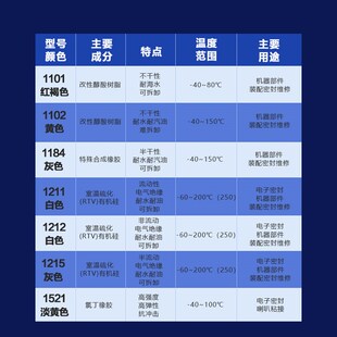 1184 1101 1211 1212耐温耐水密封液态 1215 1121 1521 三键1102