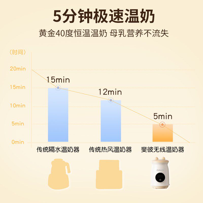 斐彼蜂鸟恒温便携式无线无水温奶器婴儿外出冲泡奶神器调奶暖奶器
