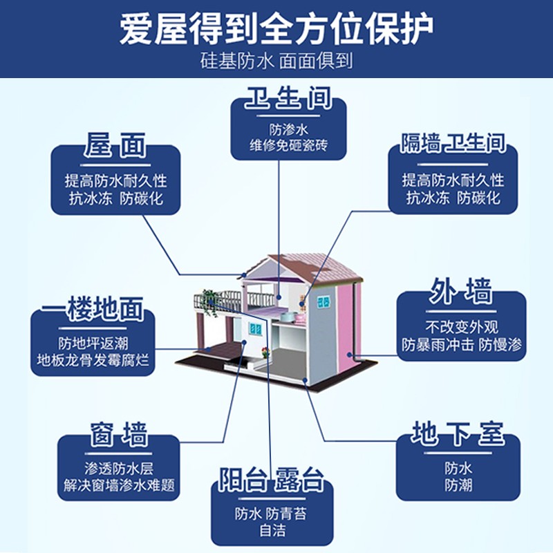 纳米防水渗透剂工程款屋顶裂缝补漏涂料透明防水喷雾外墙堵漏剂