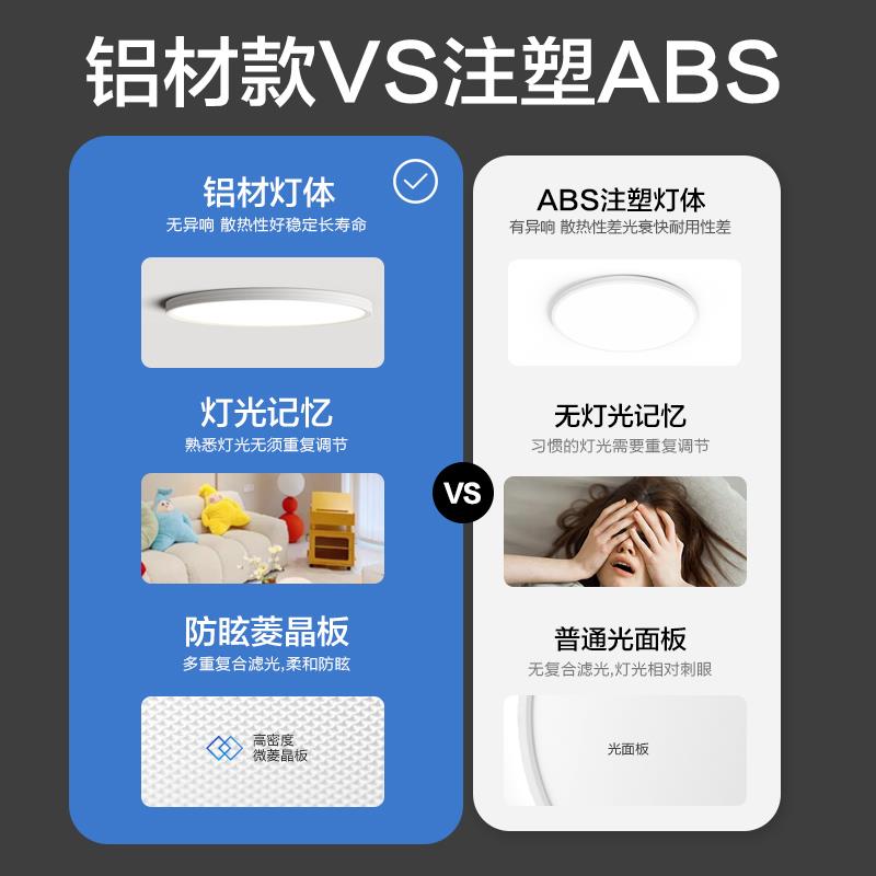 全光谱护眼卧室led吸顶灯主卧房间客厅阳台铝材超薄无缝隙led灯具