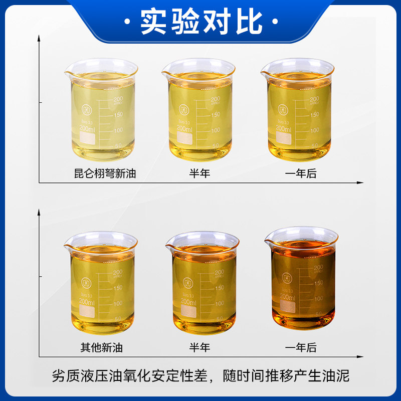 昆仑栩弩液压油抗磨46号68#叉车千斤顶专用挖机举升机铲车升降机