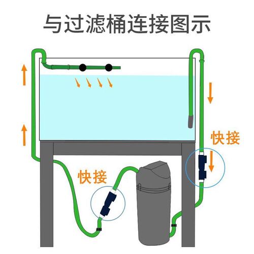 酷鱼过滤桶快接接头鱼缸进出水管阀门开关滤筒软管配件12mm转16mm