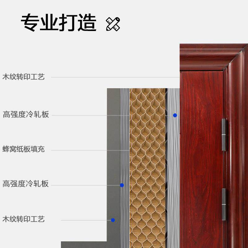 防盗门入户门室内进户门家用外出租房农村大门钢质阳台工程单开门
