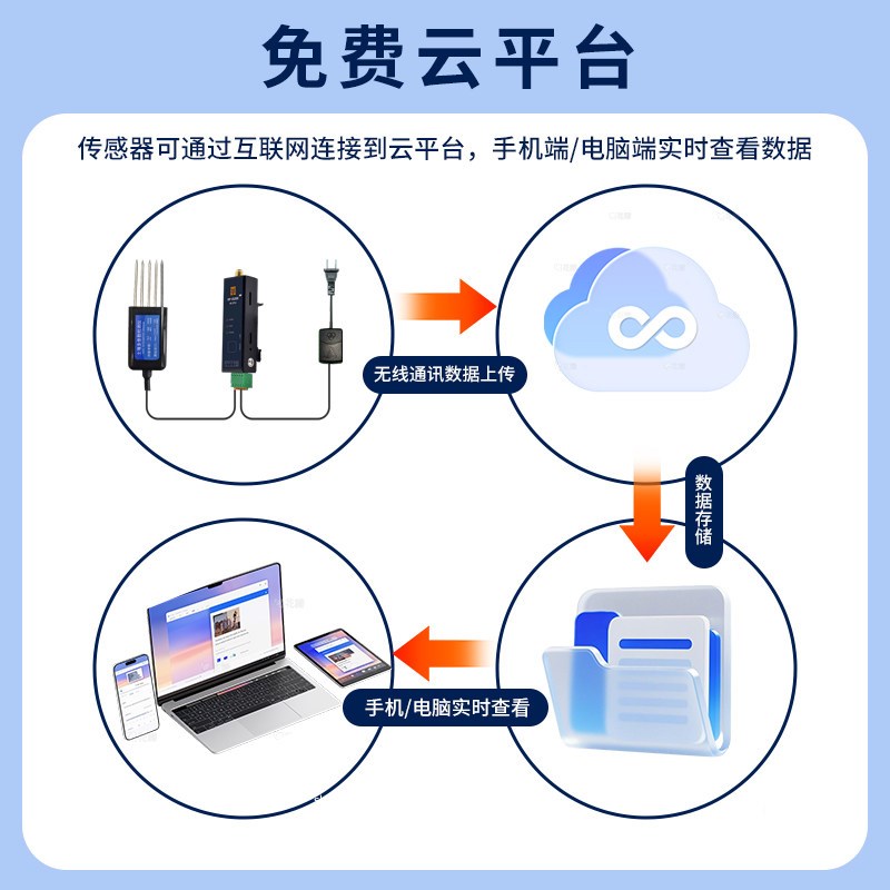 4G手机八项土壤养分温湿度检测仪器无线遥控肥力氮磷钾酸碱度检测