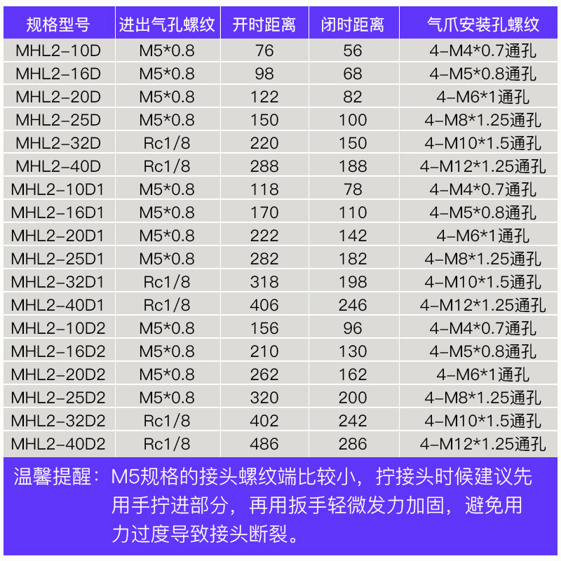 气动机械手平行夹爪手指气缸宽阔型气爪MHL2-10D/16D/20D/25D1/D2