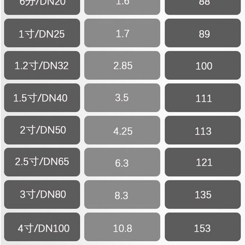 黄铜阀门工程专用黄铜法兰闸阀Z45W-16T DN50 80 100 150 200