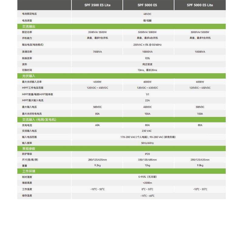 古瑞瓦特光伏离网逆变器SPF5000ES储能逆变器家用可匹配电池