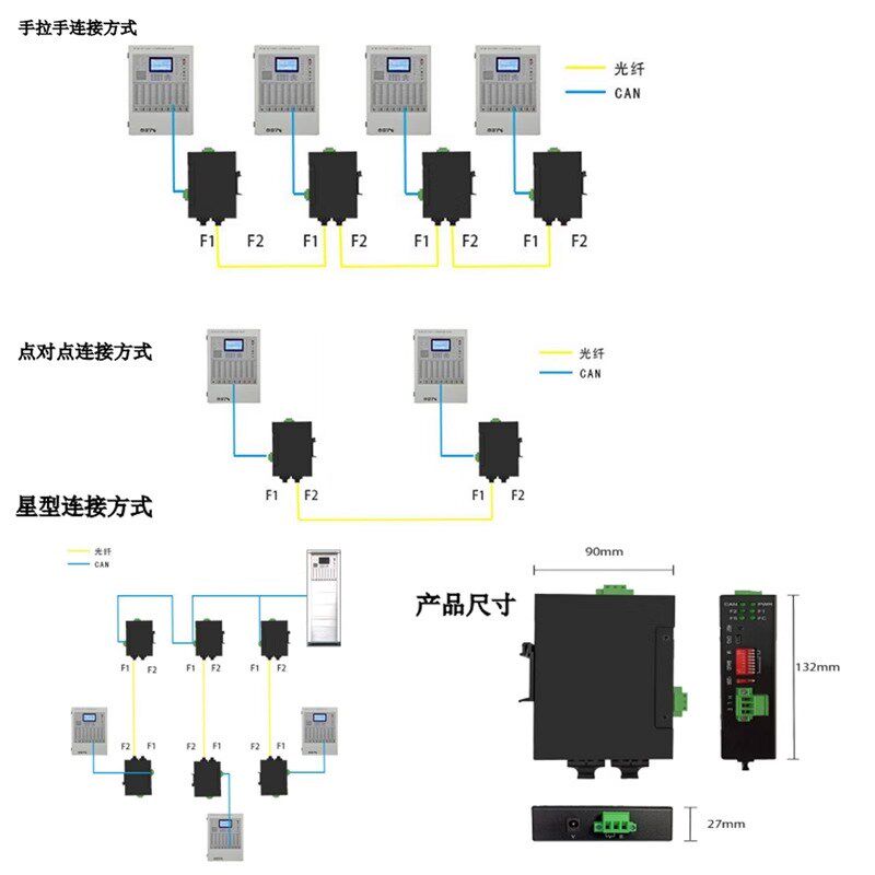 三格电子工业级CAN转光纤光端机环网式收发器转换器中继器