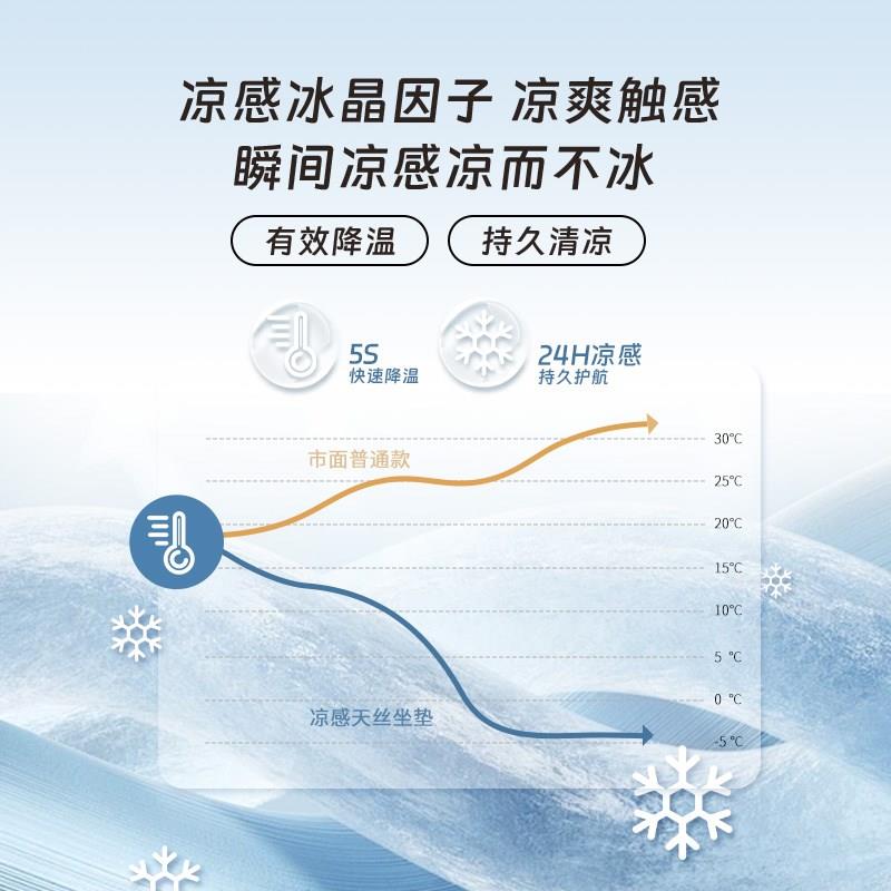 儿童房圆形帐篷地垫夏季凉感冰丝客厅地毯书房转椅摇摇椅防滑垫子