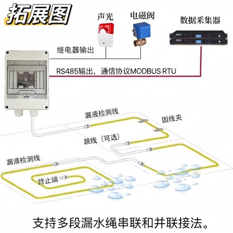 水浸报警器防水淹漏水感应绳档案室积水浸传感器机房漏水检测线