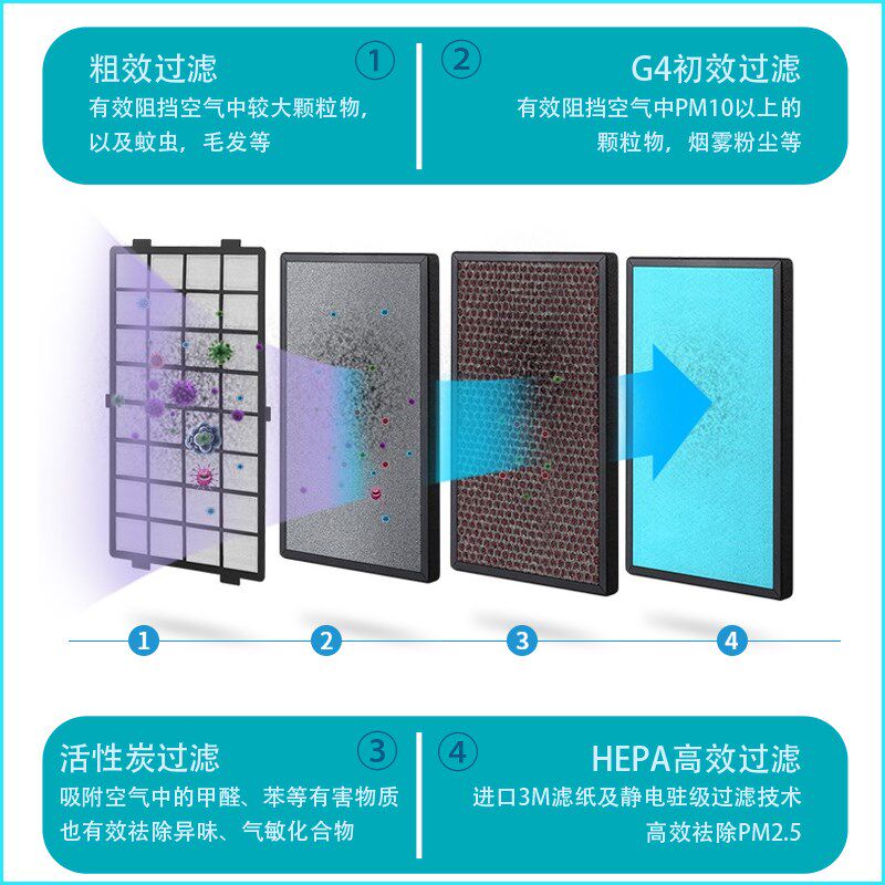 直膨式空调机组洁净车间组合式净化中央空调新风空气处理恒温恒湿