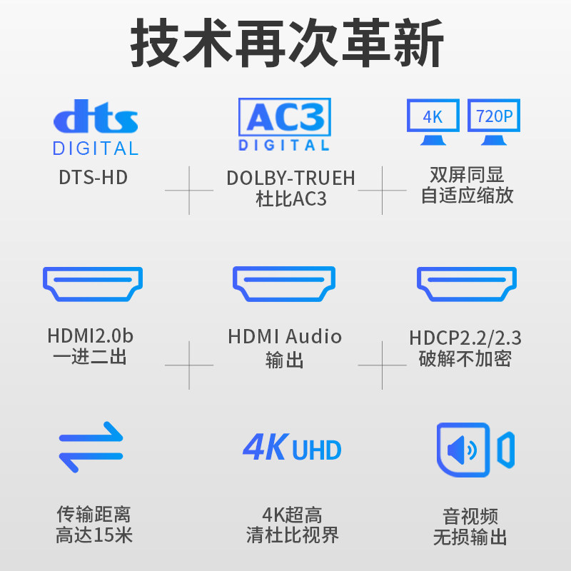 HDMI2.0b分配器一分二1进2出HDCP2.3破解码4K同屏缩放7.1音频分离