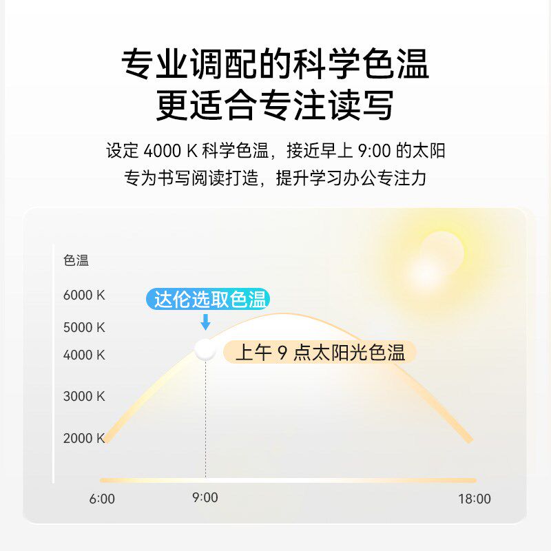 鸿蒙智选达伦台灯AAAA级护眼台灯近视防控学习灯宿舍书桌台灯5i