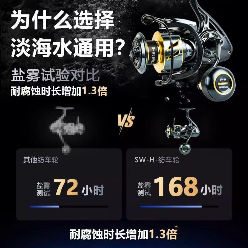 全金属远投纺车轮超轻无间隙海钓矶钓轮斜口线杯防海水大物渔线轮