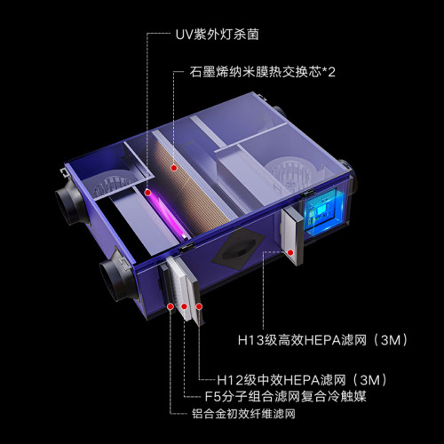 伯瑞中央新风系统静音家用全热交换器商用全屋吊顶换进气机PM2.5