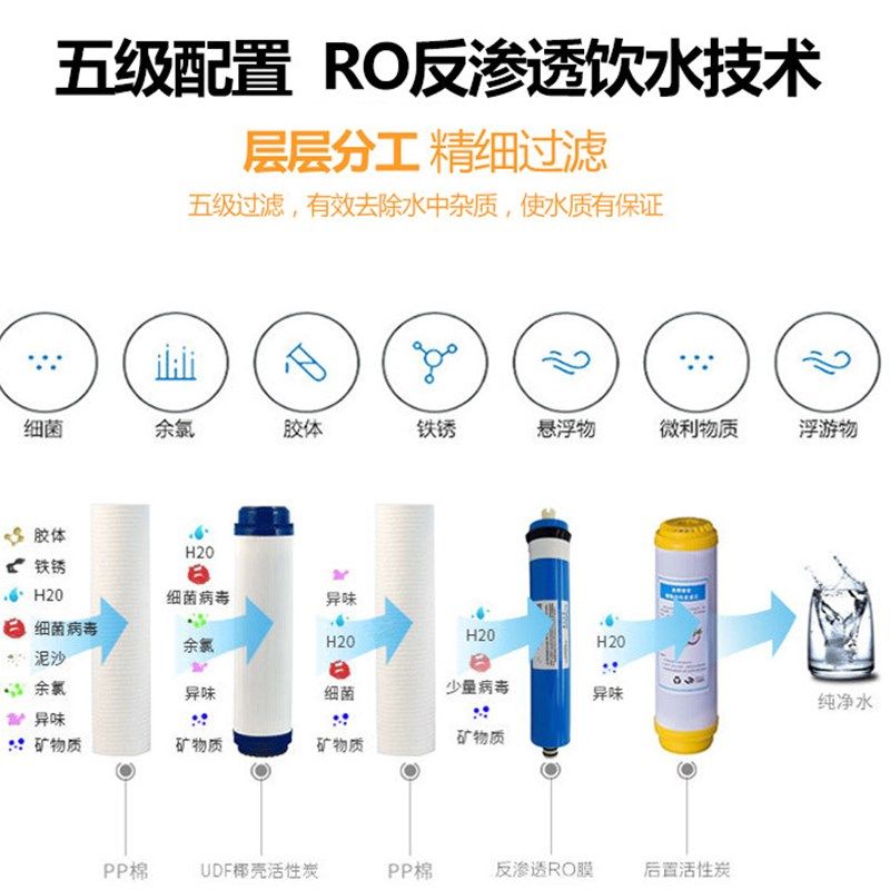 净水器前置滤芯套装通用10寸饮水机pp棉活性炭RO反渗透过滤芯通用