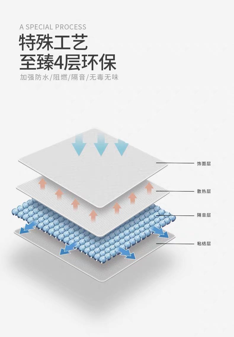 诺睨汽车吸音隔音棉丁基胶叶子板支撑体四轮套餐止震板材料隔热棉