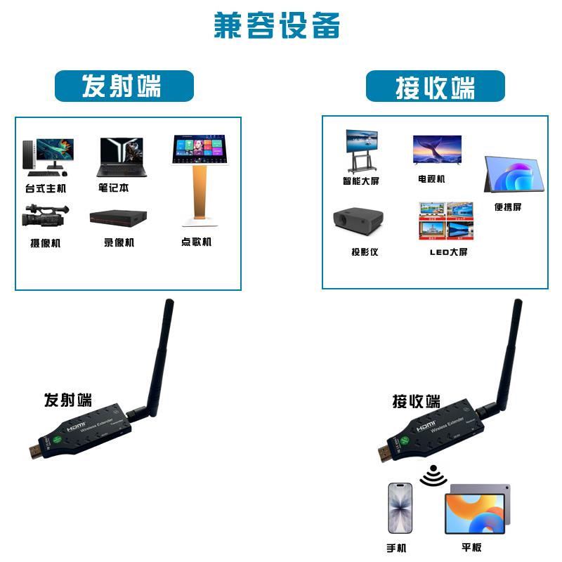 HDMI无线投屏器手机平板笔记本电脑录像机高清视频电视投影同屏器