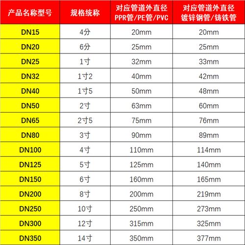 铸铁哈夫节分水三通抢修节水管内丝增接口分水器变径三通卡子抱箍