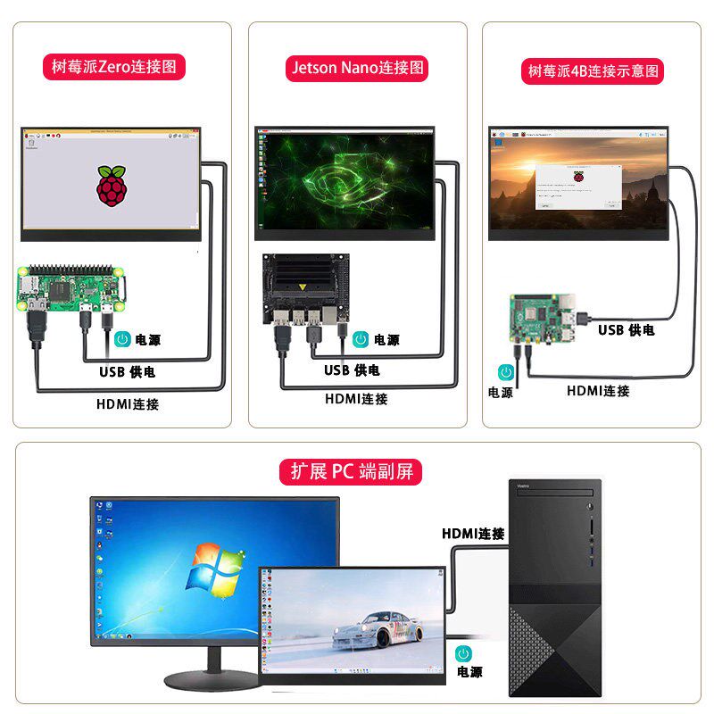 开发板显示器RK3588香橙派瑞芯微外接主机HDMI监视器主副屏树莓派