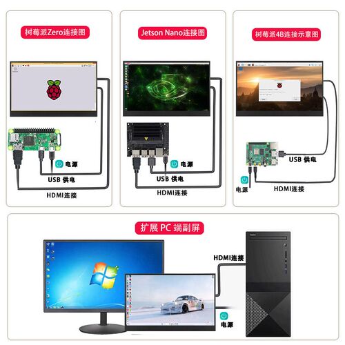 开发板显示器RK3588香橙派瑞芯微外接主机HDMI监视器主副屏树莓派
