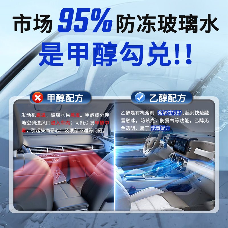 大桶除霜防冻玻璃水乙醇冬季零下45 40汽车用去油膜25无色透明液