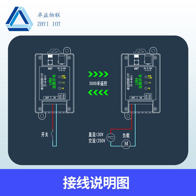 双向无线开关量传输模块远程水位开关控制器带反馈远距离同步对传
