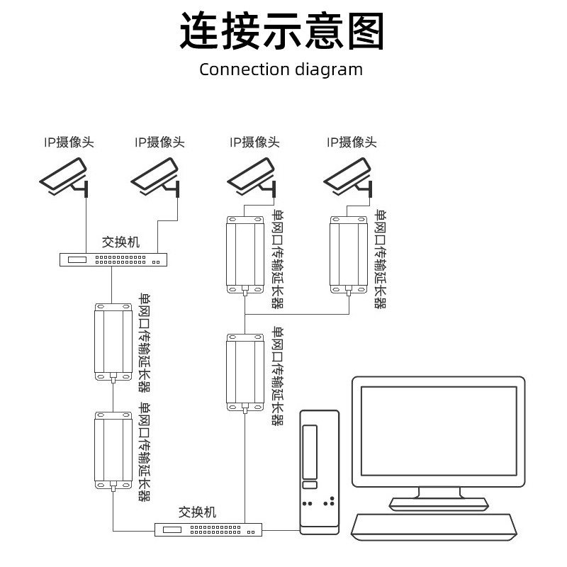 IP同轴延长传输器模拟监控转视频电缆双绞线网线转网络摄像头电梯