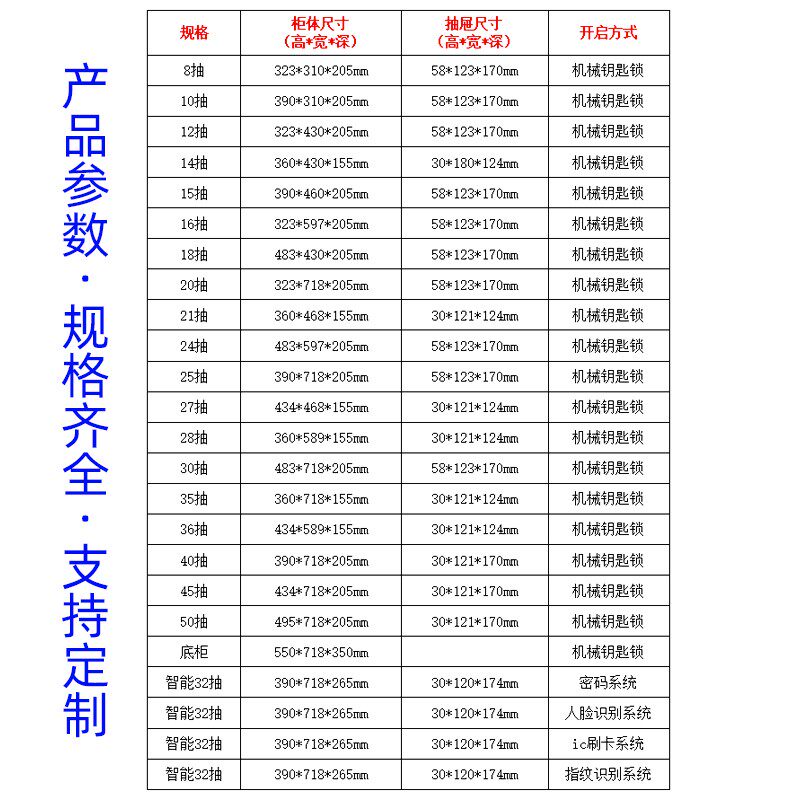 智能刷卡指纹密码手机柜存放柜联网壁挂小型抽屉带锁员工寄存柜